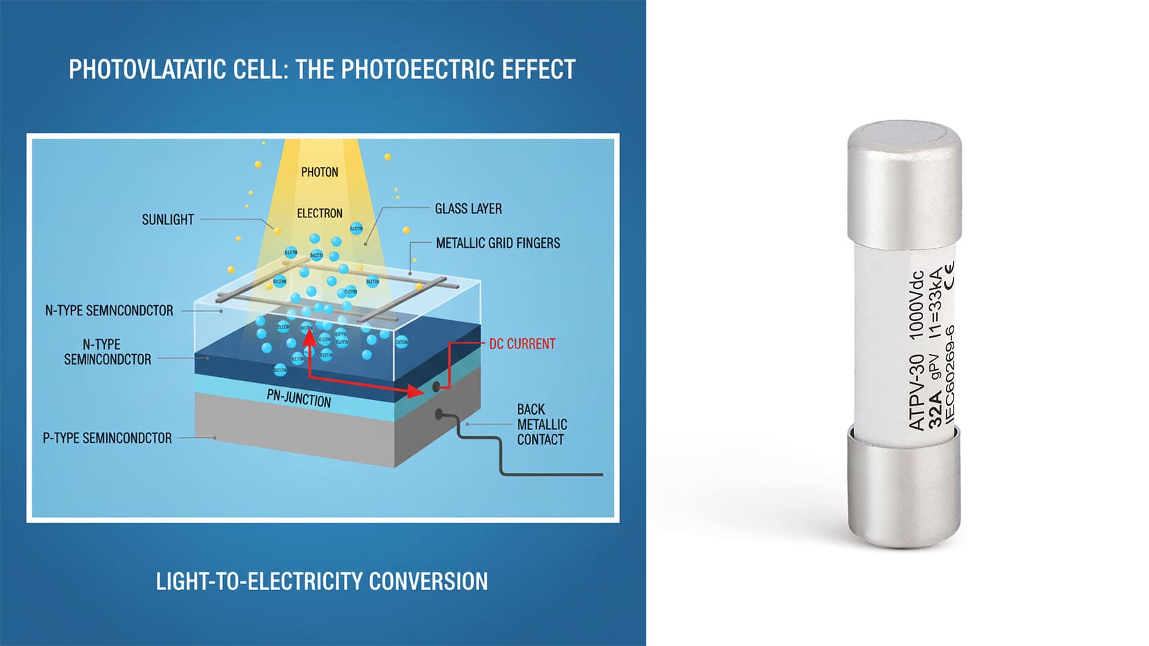 solar panel photovoltaic process